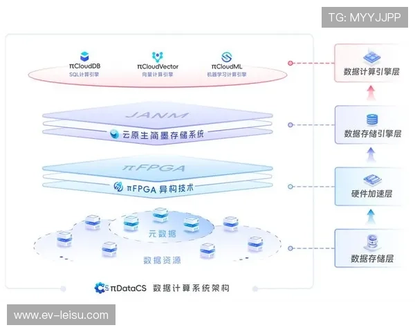 体育数据管理采用云原生架构,增强系统扩展能力